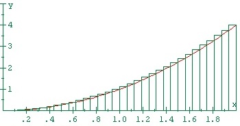 riemann sum